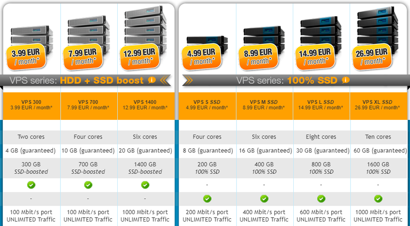 Contabo Discount 2020 Save Up To 4 99 Vps 8gb Ram 200 Gb Ssd Images, Photos, Reviews