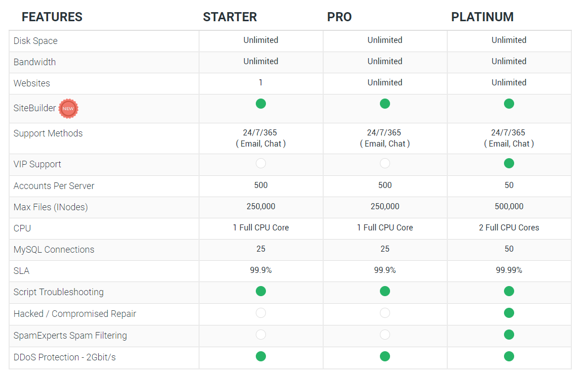 StableHost Features Comparison