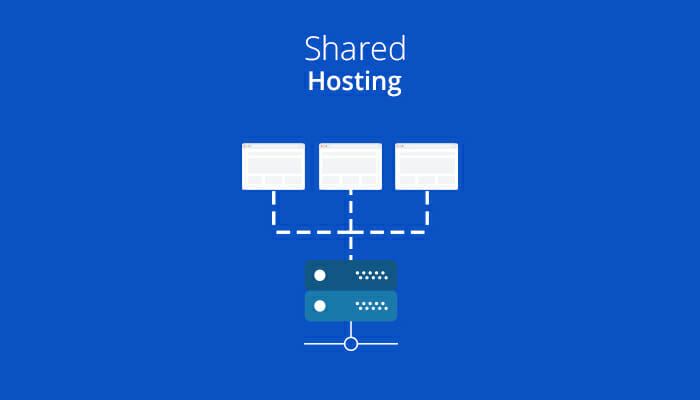 Resultado de imagen de shared hosting