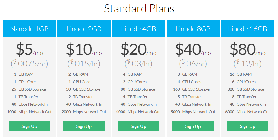 Linode VPS plan