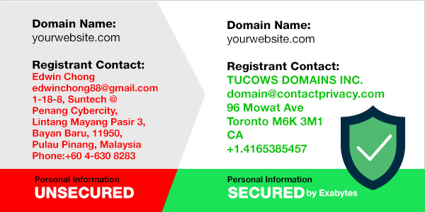 Whois Privacy What Is Domain Name Whois Private Top Host Coupon