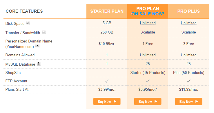 iPower Hosting Plan