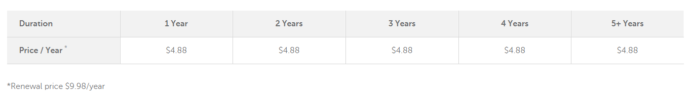 premium dns price