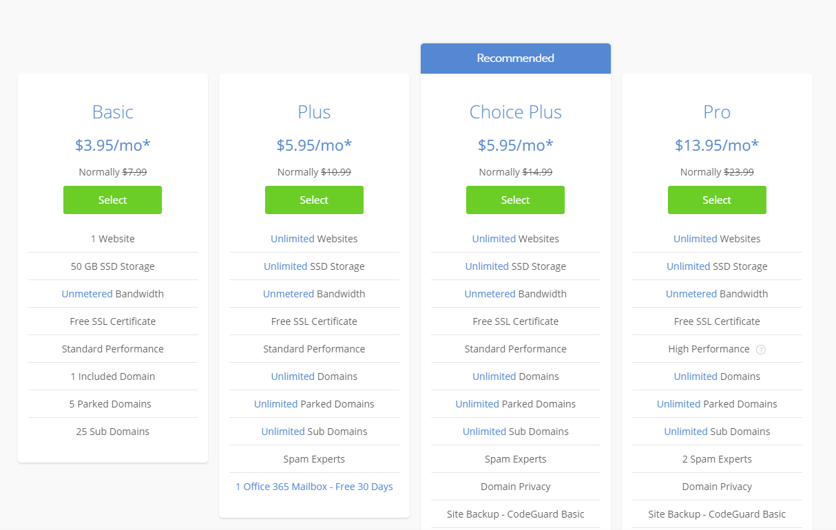 BlueHost Shared Hosting Plan