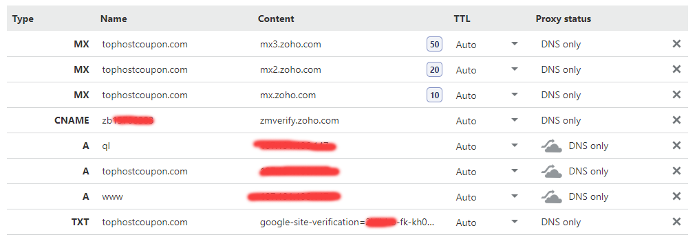 Zoho DNS Mx record