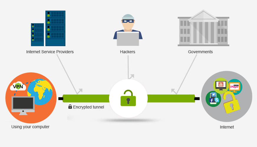 how vpn work