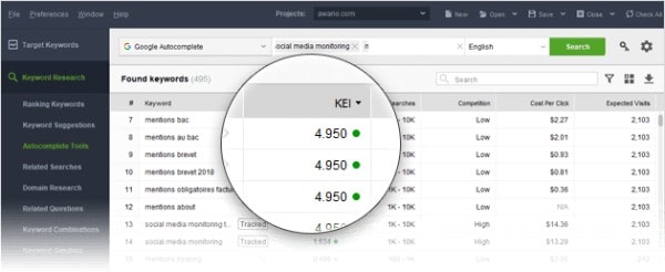 keyword efficiency index