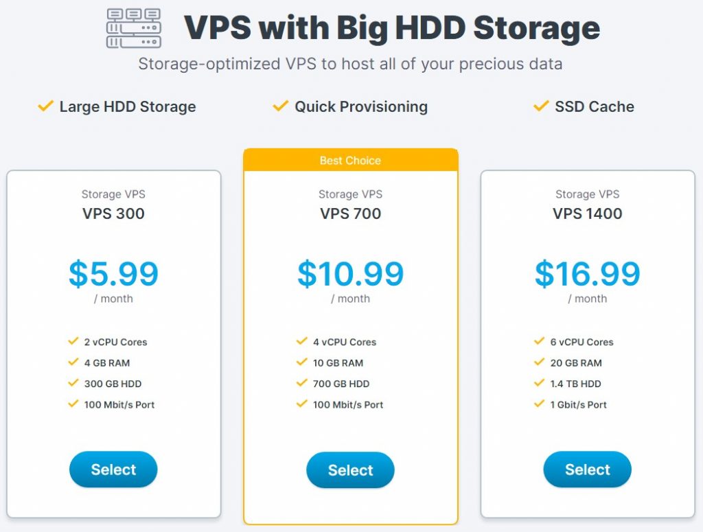 Contabo Discount 2021: 1 Month VPS Free, VPS 8GB Ram, 200 GB SSD Only ...