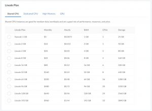 Linode coupon codes Jan 2026: Free $100 credit for VPS trial promo code ...
