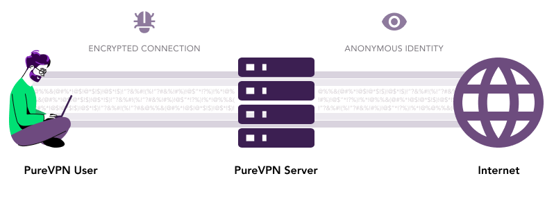 How does PureVPN works