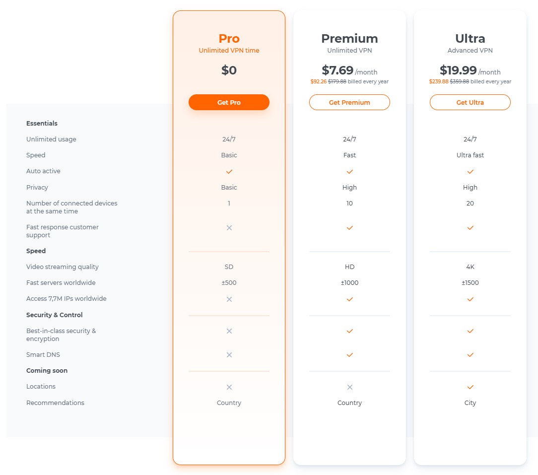 Hola VPN compare plans