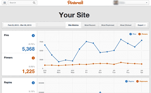 pinterest analyze website