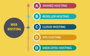 Type of hosting