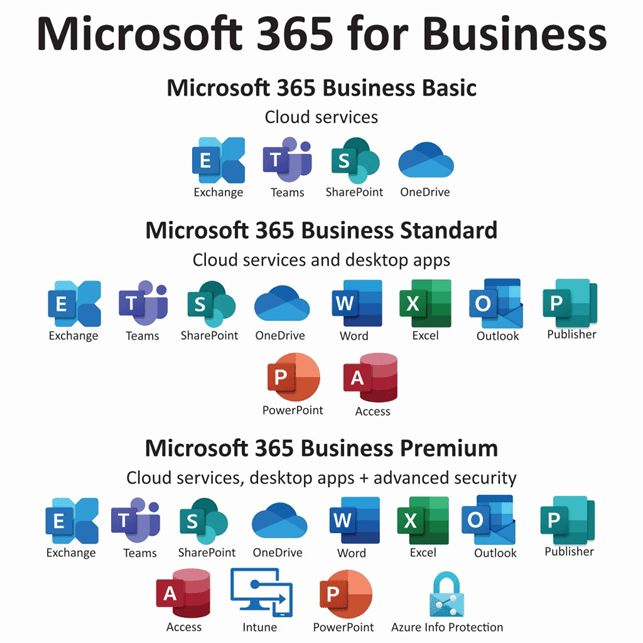 Microsoft Office 365 Plans