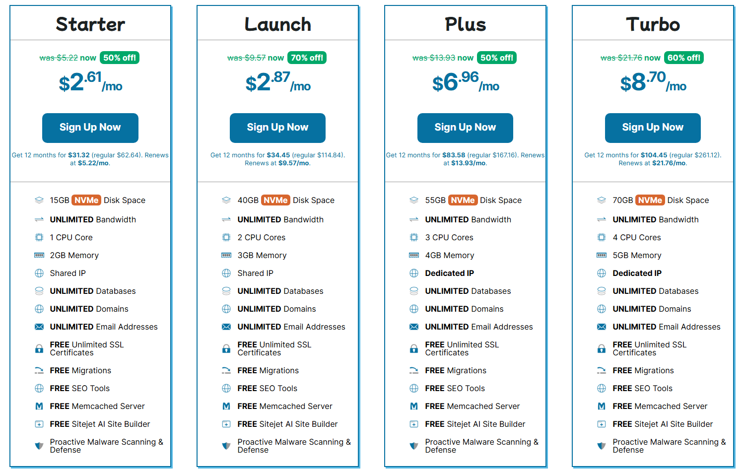 Hawkhost coupon 50%