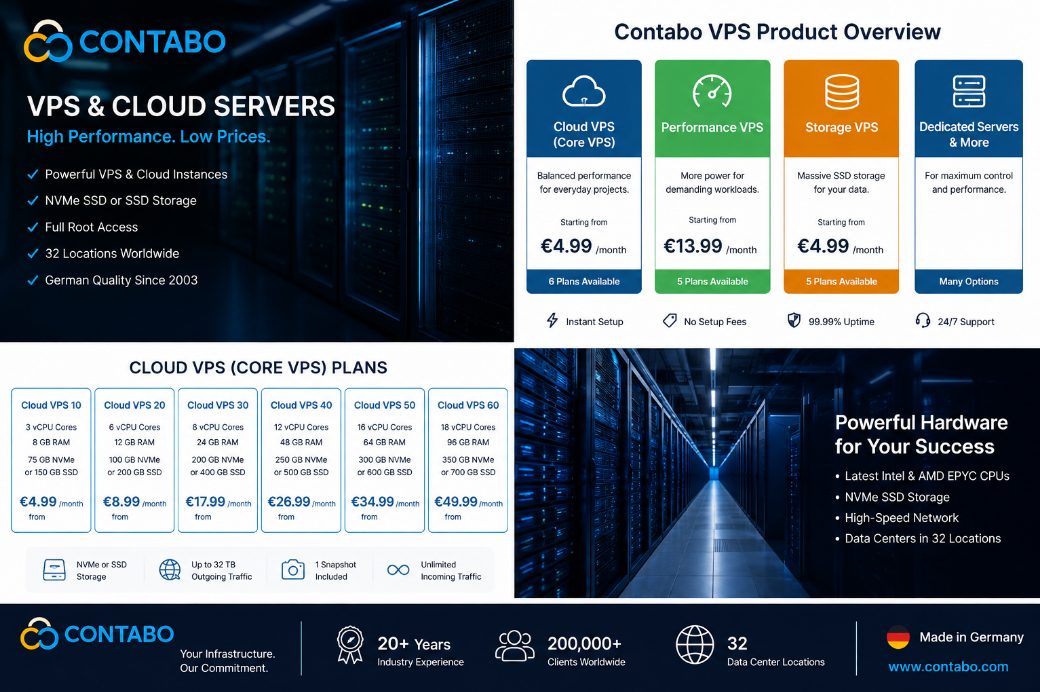 Contabo VPS Produtct Overview